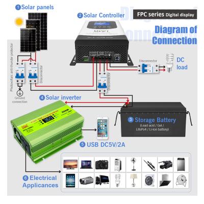 China Home Appliance Sunchonglic System 12V 220V 500W On-Grid 500 Watt Solar Invert Off Grid Pure Sine Wave Inverters for sale