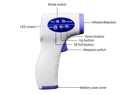 China Check Temperature EKM Baby Thermometer, Digital Thermometer For All Ages CE LCD Display Individual White 2 AA Size Batteries Color Box Class II for sale