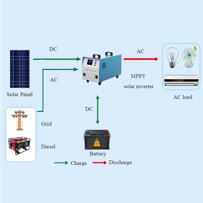 China 1000 Watt Home Solar 12v / 24v 220v Off Grid Mini Home Solar Power Kit 500w Generator for sale