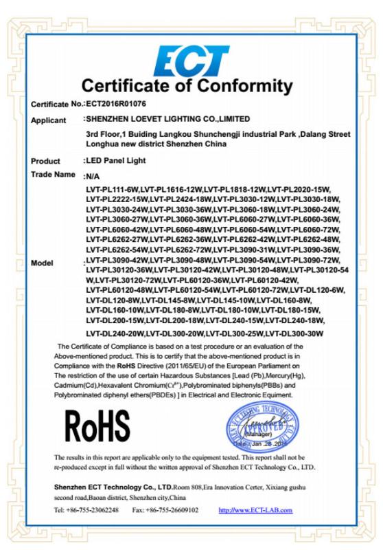 RoHS certificate for Loevet LED light panels - SHENZHEN LOEVET CO.,LTD