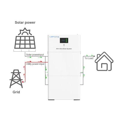 China Home Energy Storage Stackable Solar Battery Pack 240v 10kwh 20kwh Gotion Grade A Cell Home Solar Power Battery Pack With Inverter for sale