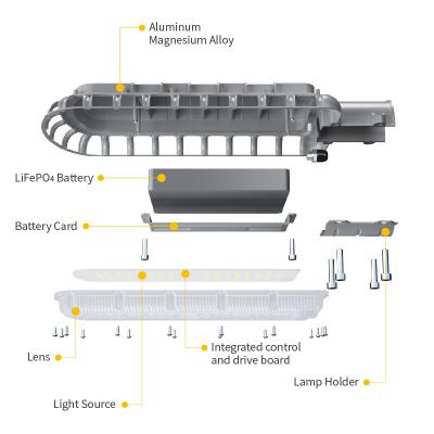 China ROUTE solar power street light led solar street light all in one price for sale