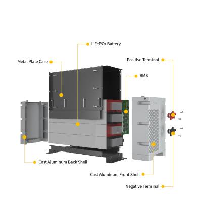 China commercial deep cycle lifepo4 battery pack king quality 12v 200ah lifepo4 solar battery pack for sale