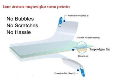 China Huawei mate Anti fringerprint screen protectors protective glass film for sale