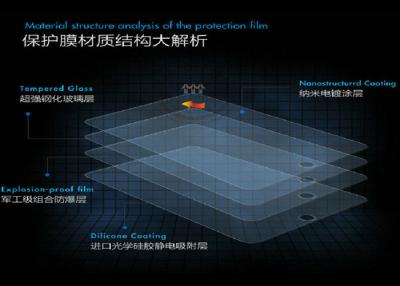 Китай Анти--голубым фильм света 2.5D круглым закаленный краем стеклянный для Huawei восходит P6 продается