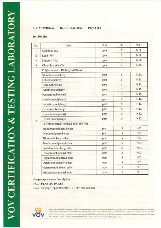 ROHS TEST REPORT page2 - Hangzhou AiTe Cable Co.,Ltd.