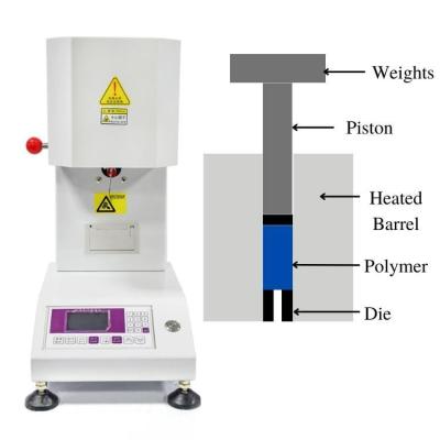 China Melt Flow Index Tester Melt flow index testing machine for sale