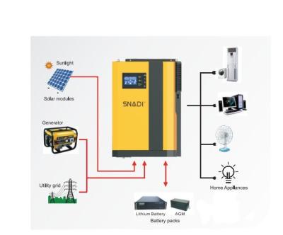 China Home hybrid inverter built in MPPT controller High efficiency mppt charger 5.5KW solar systems for sale