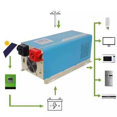 China Original Factory Inverter Full System 1.5kw 3kw 4kw 5kw 220vac Home Solar Power Systems for sale