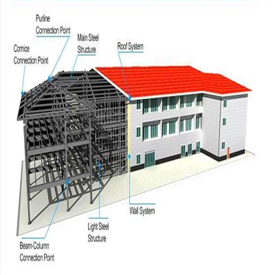 China Steel Structure Modern Light Steel Villa , Prefab House for sale