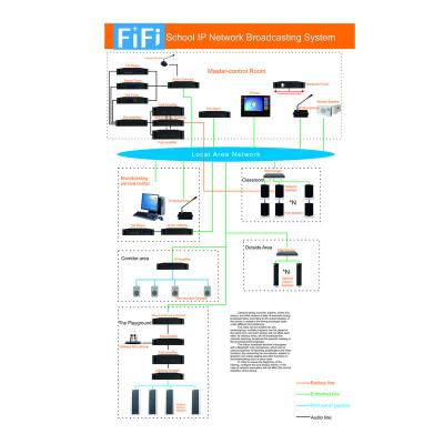 China Professional School IP Intercom RJ45 Connect Public Address System Network PA System For School for sale