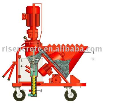 China Plastering Mortar / Spraying Mortar Plastering Screw Pump for sale