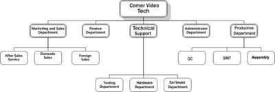 確認済みの中国サプライヤー - Comer Video Technology Co., LTD