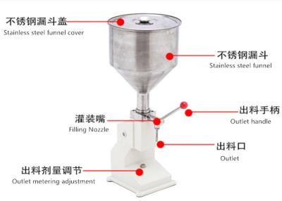 China 10KG 8mm Manual Liquid Filling Machine Glass Can Bottle for sale