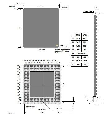 China Integrated Circuit Chip Part Number Specification MPC8245ARZU466D for sale