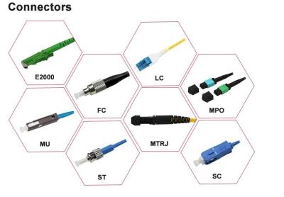 China E2000 SM MM APC Low Loss FTTH Fiber Optic Connectors à venda