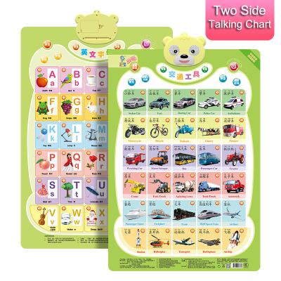 China Toy Learning Vehicles Wall Poster 3D Educational Wall Map Embossed Learn Diagram Education Charts for sale