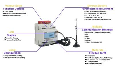 China IEC62053-21 Standard 3 Phase Wifi Energy Meter 50-60hz for sale