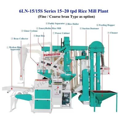 China 26.59 KW 15-25 Ton Paddy Rice Milling Plant Mini Auto Rice for Medium Complete Setup for sale