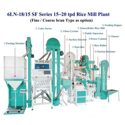 China Máquina combinada de moinho de arroz 6LN-18/15SF-2 Solução chave na mão para 15-20 tpd Capacidade de produção à venda