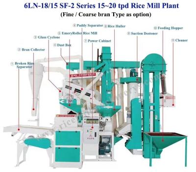 China 6LN-18/15 SF 15-20 Tpd 4 In 1 Rice Mill Polishing Plant Automatic Combined Set for sale