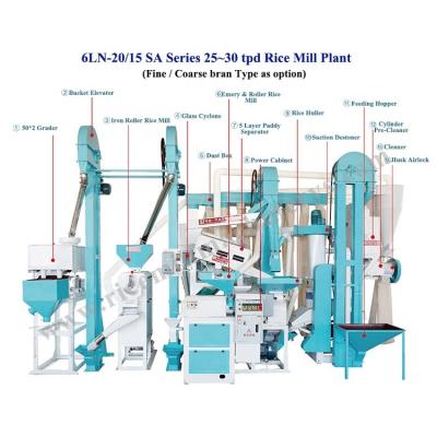 China Modern Compact Auto Complete Set Combined Rice Milling Machine com 51,52 kw no Nepal à venda