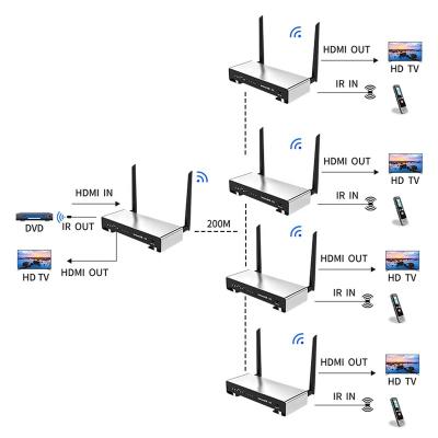 China Unnlink 1080P60Hz 1 To 4 Wireless HDMI Add-on 50m KVM With Loop Out 0688+0689 for sale