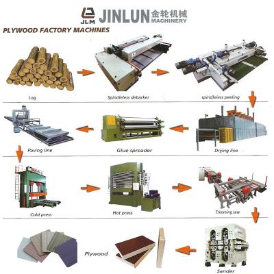 China China plywood production complete veneer and plywood making machines /veneer production line /press machines for sale for sale