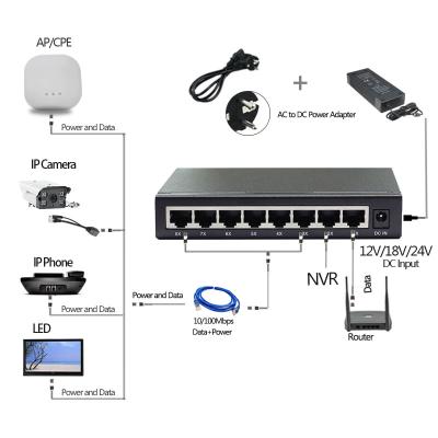 China Steel Case 8 Passive Port 10/100mbps POE 12V- 24V Poe Output Fast Ethernet Network Switch for sale