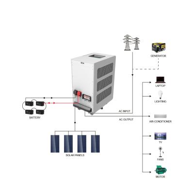 China 3 phase on grid hybrid solar inverter 12kw 48VDC 391*836*555mm for sale