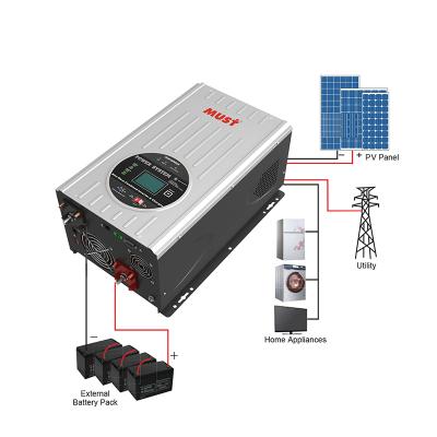 China 24v Pure Sine Wave Inverter Off Grid Inverter Air Conditioner Solar Inverter 3KW With MPPT 570*355*330MM for sale