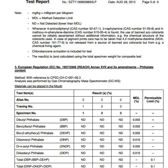 Abanicos TEST REPORT - Kuafu International Co., Ltd.