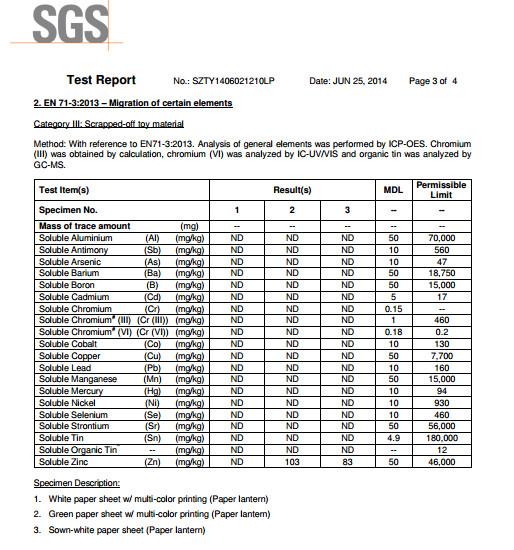 LANTERN TEST REPORT - Kuafu International Co., Ltd.