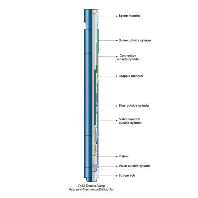 China 120-203mm Hydraulic Drilling Jar , Mechanical Drilling Jar High Temperature for sale