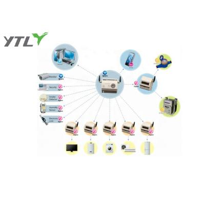 China Reliability energy meter for AMI system for sale