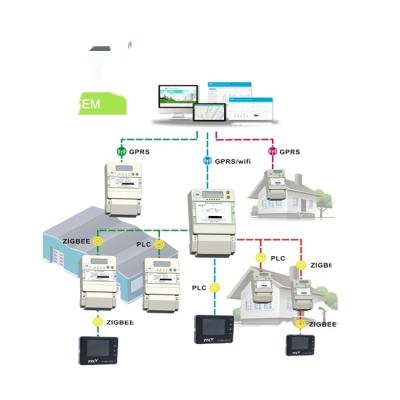 China DDS-1Y single phase AMI solution for sale