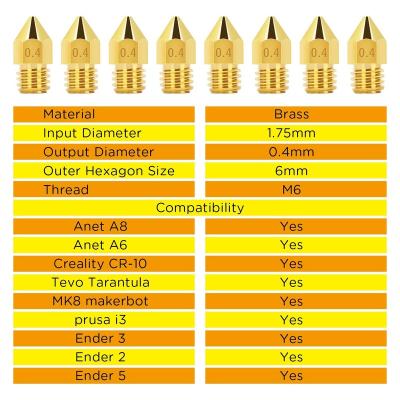 China 3D Printing E-3D v5 v6 Extrusion 3D Printer Accessories 1.75mm/0.4mm/0.6mm/0.8mm/1.0mm 3D Printer Extrusion Head mk8 mk10 Replacement Brass Nozzle for sale