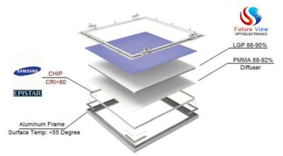 Chine Éclairage commercial lumière carrée de l'écran plat LED de 2ft x de 2ft pour la pièce de cuisine à vendre