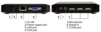 China Green 100 Network Computing Thin Client Workstation Windows 7 W-LAN Network Terminal Computer Network Low Cost Network Computer for sale