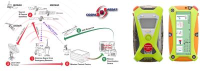 China Satellite Personal Locator Beacon With 5W Signal Transmitter for sale