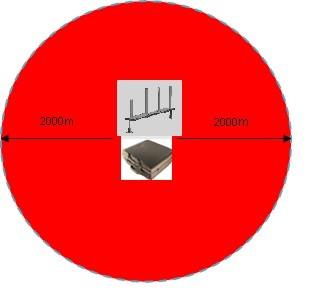 China Het radio van de het Signaalstoorzender van Omni Richting Stationaire Frequentiegebied 0.9-5.8ghz Te koop