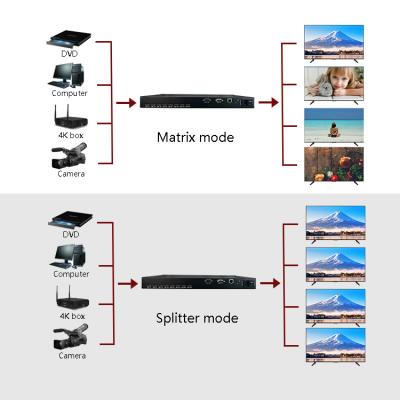 China Bitvisus 4 channels hdmi changer matrix 4k all-digital changer BIT-Ma-ADI-0404 for sale