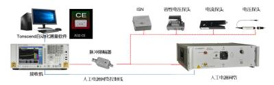 China Conducted Immunity EMC Test System Integration Automated 9kHz-30MHz for sale