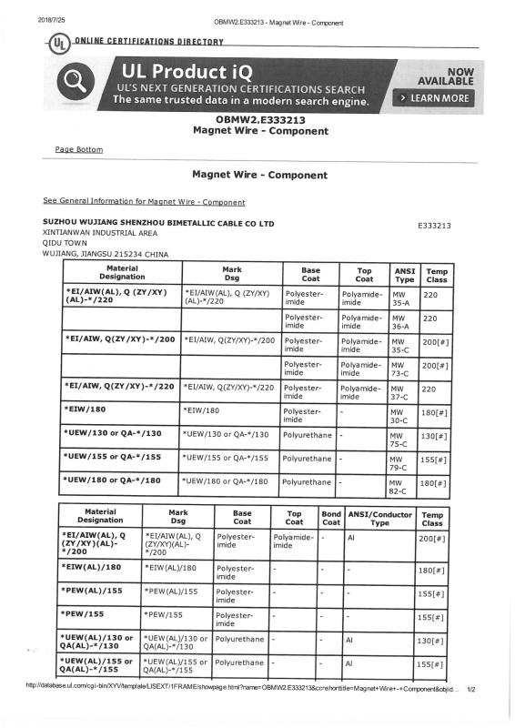 UL - Suzhou Wujiang Shenzhou Bimetallic Cable Co., Ltd.
