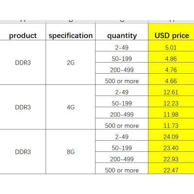 China Desktop Desktop Memoria RAM DDR4 4GB 8GB 16GB 8 16 Gigabyte 2666MHz SODIMM UDIMM Dodge memoria RAM DDR3 for sale