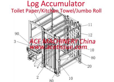 China acumulador de alta velocidad del registro para el rollo del papel de papel higiénico en venta