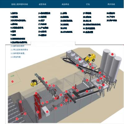 China Building Material Shops 2021 Top Selling Automatic Brick Machine Factory Production Line For Brick Making zu verkaufen