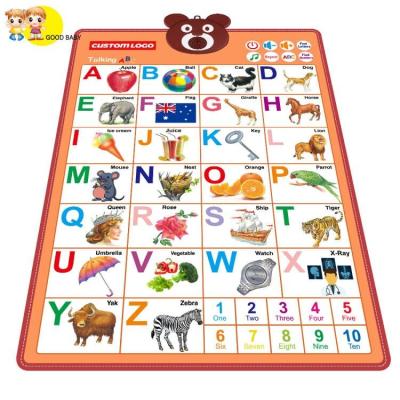 China Educational Wall Chart Educational Posters Laminated Poster for Kids Wall Decoration Preschool Toddlers Classroom Customizable Languages ​​Hindi German for sale