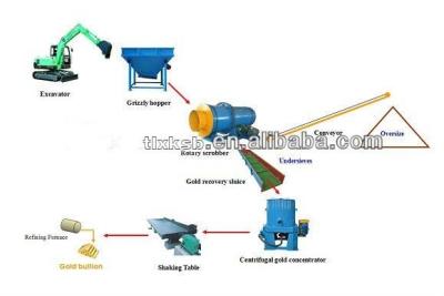 China 0-5mm Complete Set Alluvial Mini Gold Washing Mining Trommel Portable Portable Mobile Washing Plant for Sale for sale