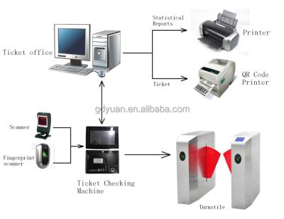 China 304 stainless steel electronic labeling system (barcode, IC card) 	Electronic Labeling System for sale